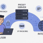 Proxy Servers