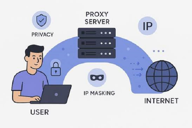 Proxy Servers