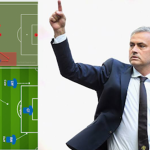 José Mourinho