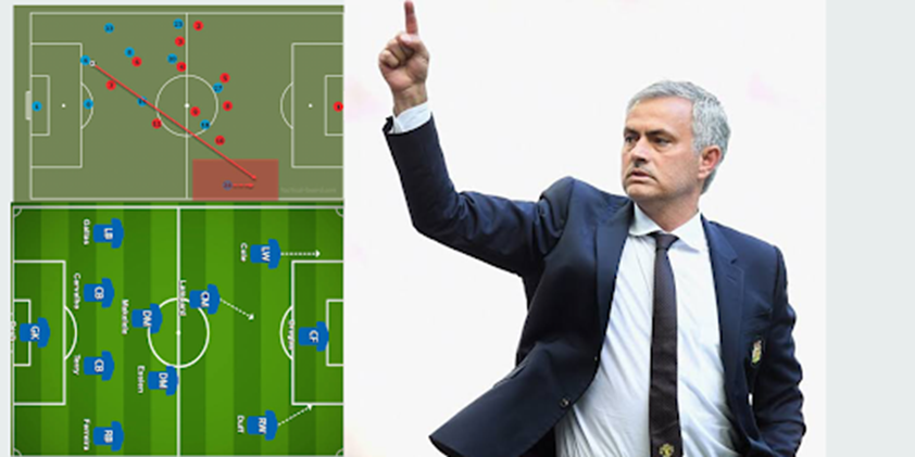 José Mourinho